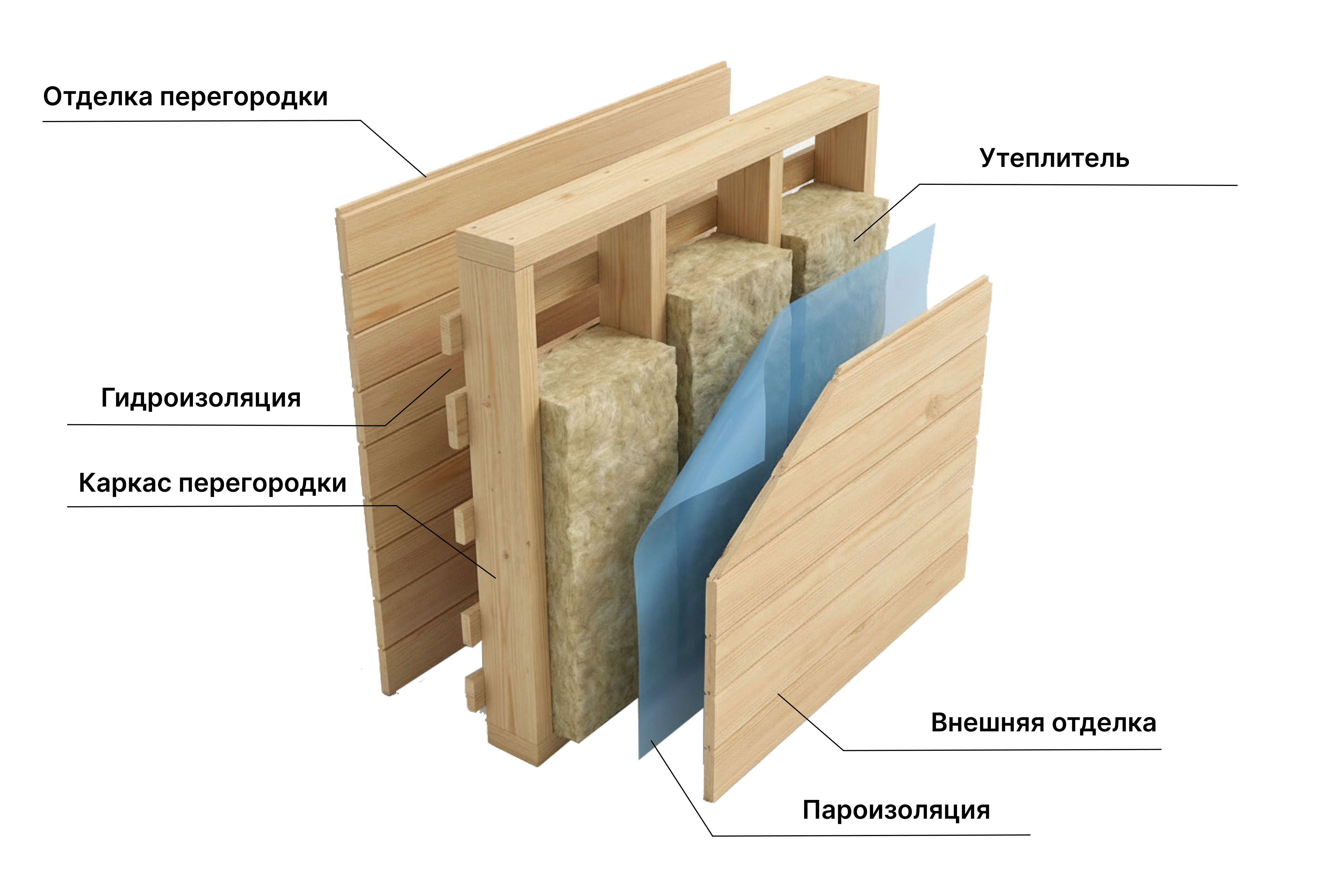 Внутренние перегородки