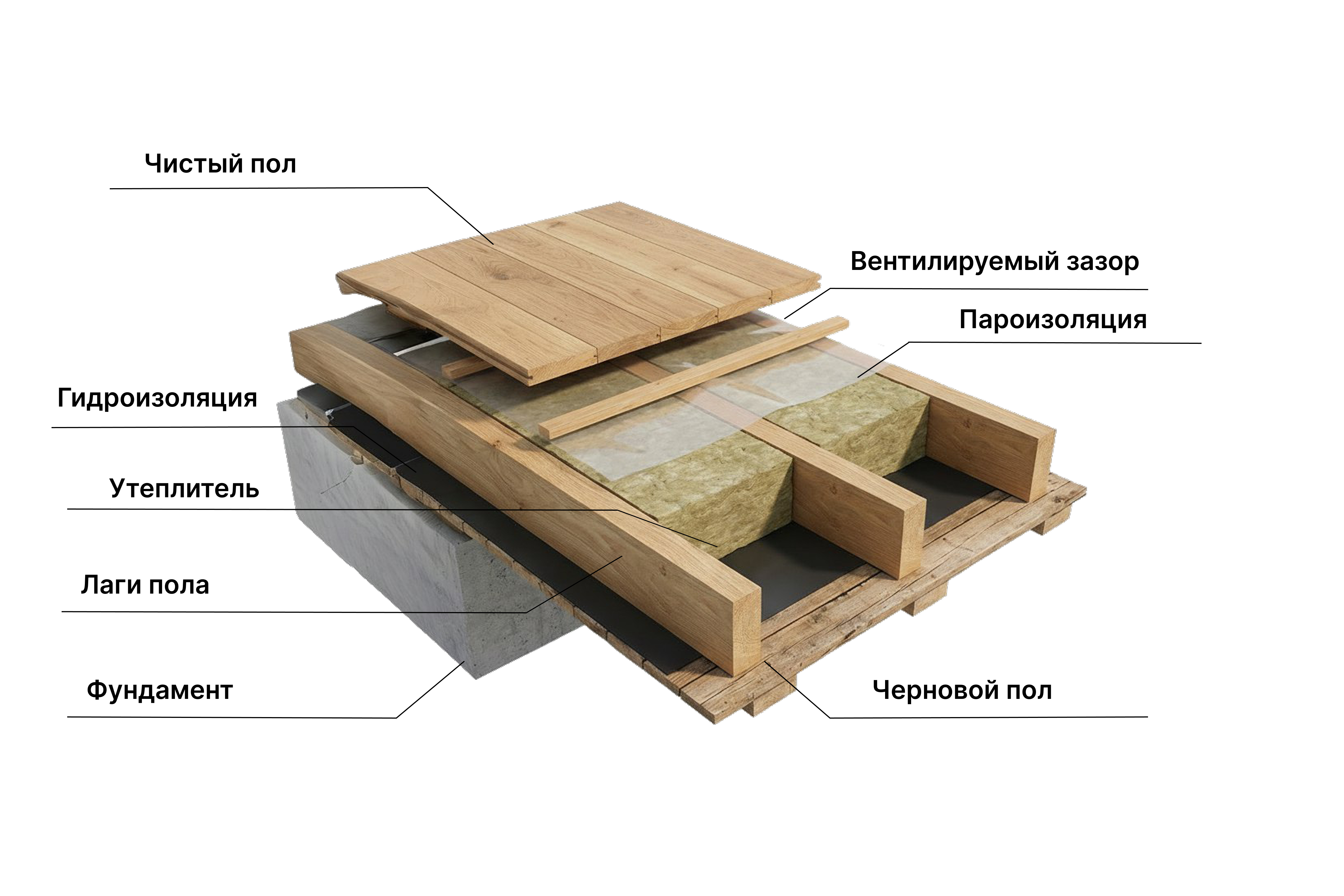 Полы и перекрытия